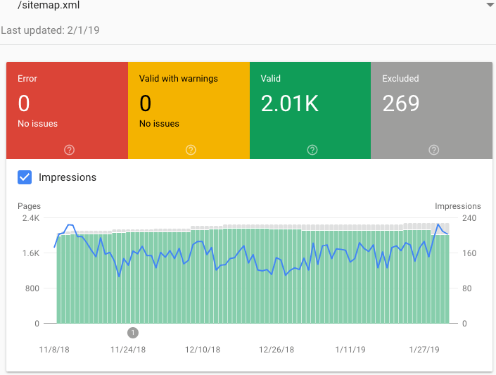 GSC Sitemap Index Coverage