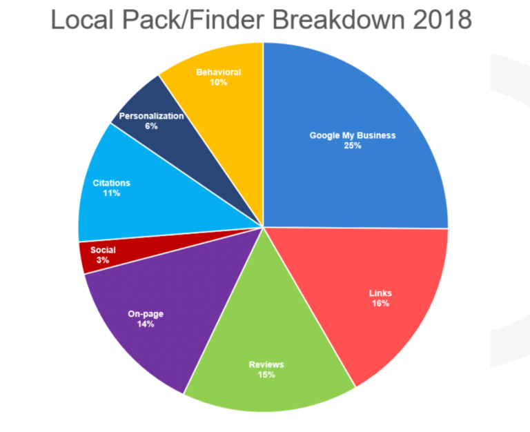 Breaking down the new realities of local search: What we learned at SMX ...