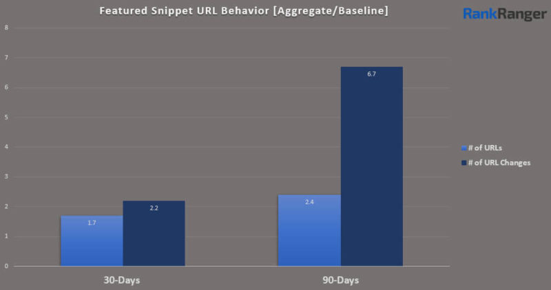 Baseline Url Featured Snippet Behavior