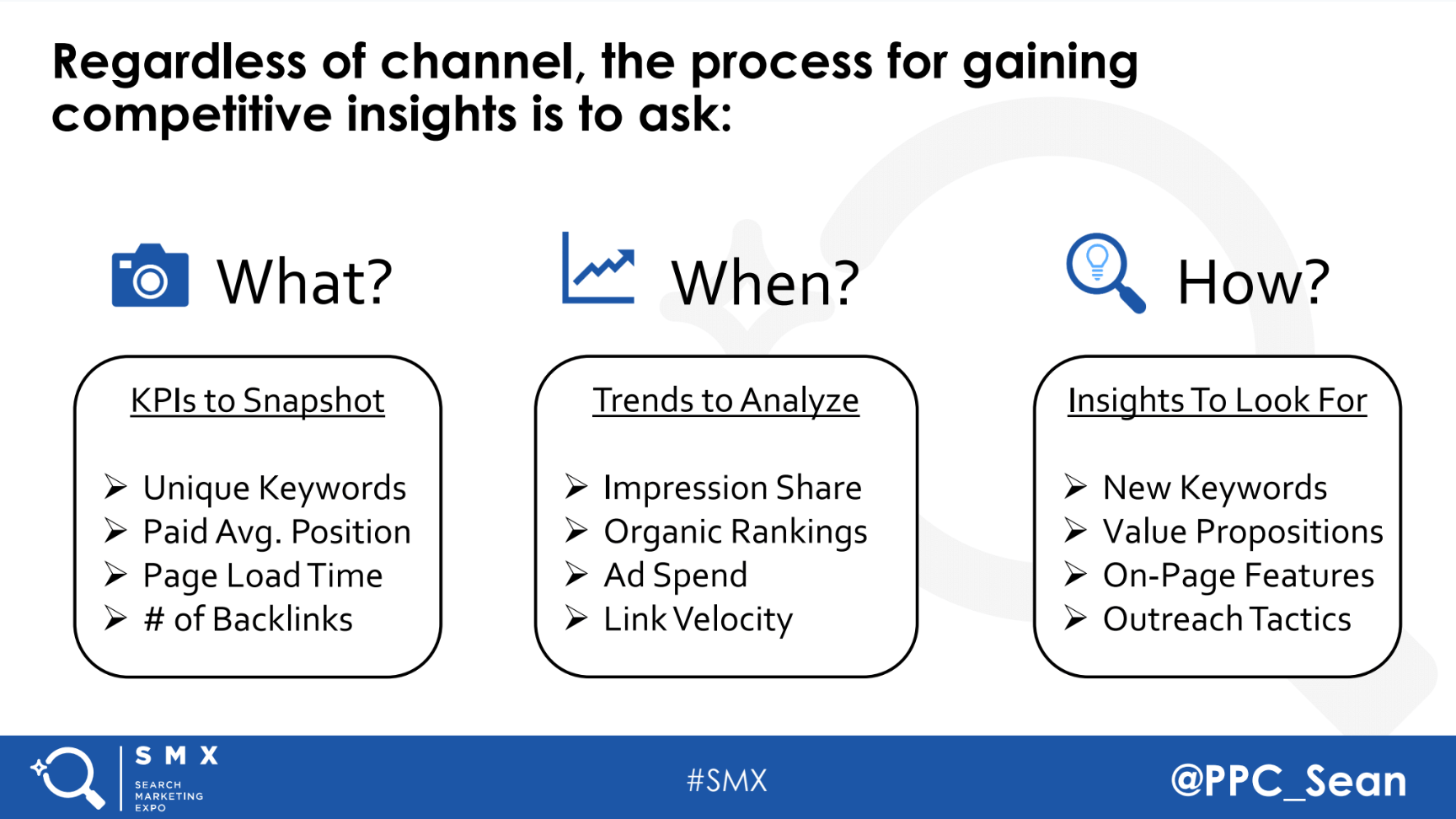 What is a Competitive Analysis — and How Do You Conduct One?