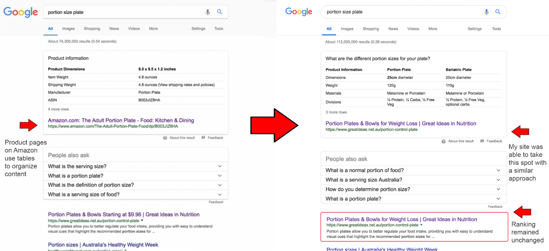 Structured data for SEO. Google sites what is it. Rich snippets, json-LD что это?.