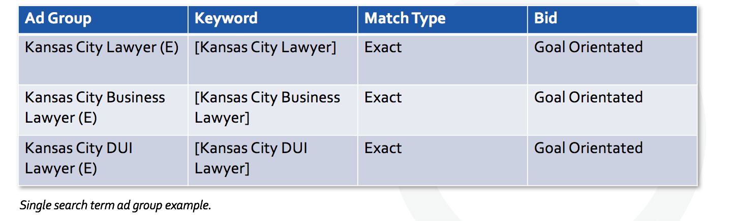 Update your match types and account structure to improve performance ...