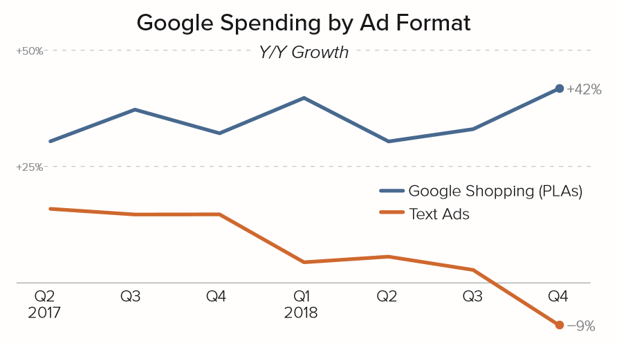 Merkle Q4 2018 Paid Search Google Format Growth