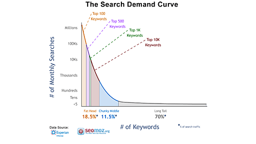 Search Demand Curve Handout 2