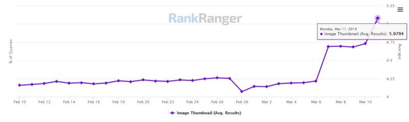 Avg Images Per Page