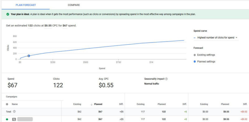 Google Ads Budget Planner Draft Plan Forecast