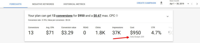 Google Ads Keyword Planner Daily Budget Suggestion