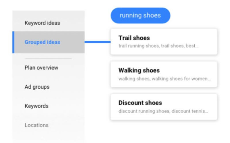 Google Ads Keyword Planner Grouped Ideas