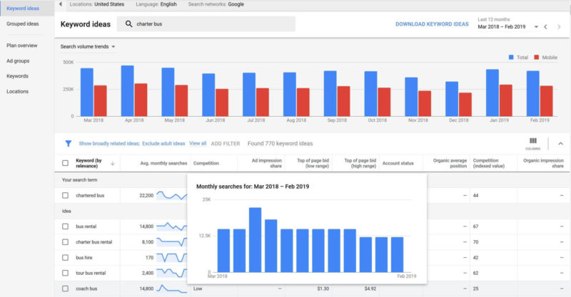 Google Ads Keyword Planner Monthly Searches Competition Columns