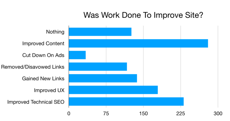 Google Core Update Tactics Survey 1