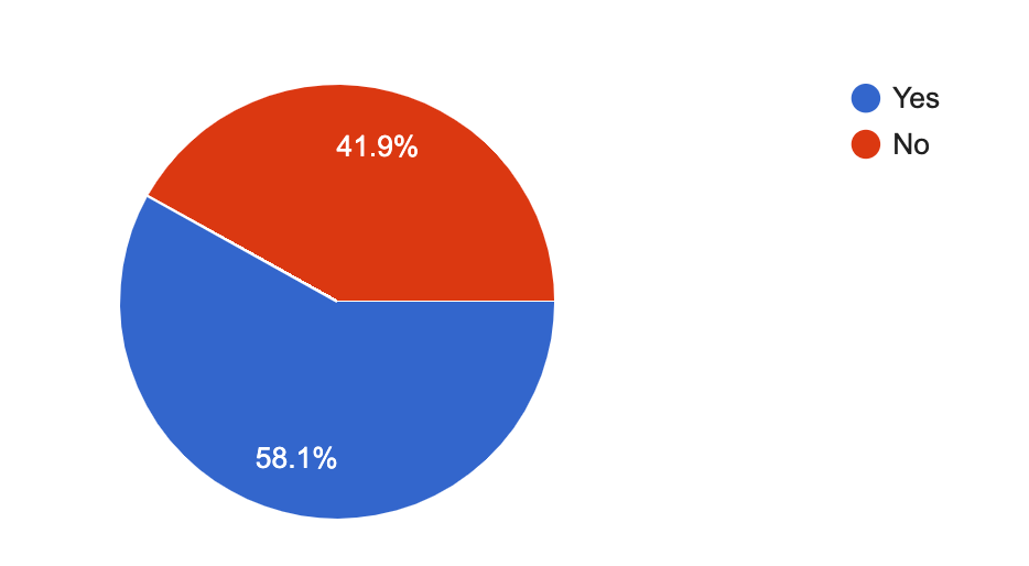 Early data on Google March 2019 Core Update show an interesting pattern