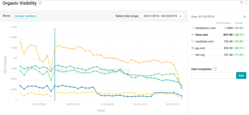 Winners From Losers 800x372