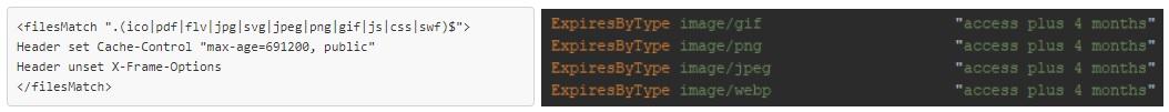 Cache Control Directives Code Handout