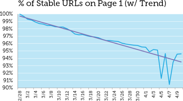 deindexing-bug-3-11339