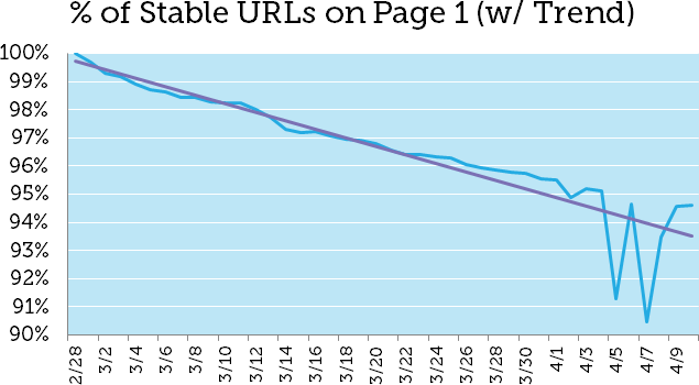 Deindexing Bug 3 11339