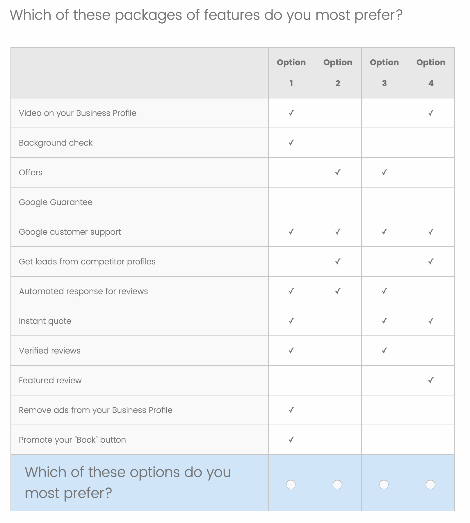 How much does it cost for a Google business listing?