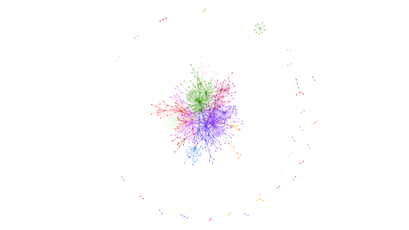 CDJ Plotted Chart Handout 800x450