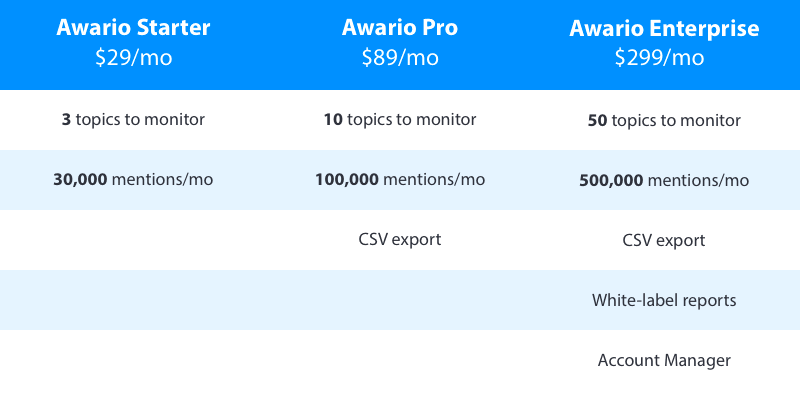 Awario Pricing 2