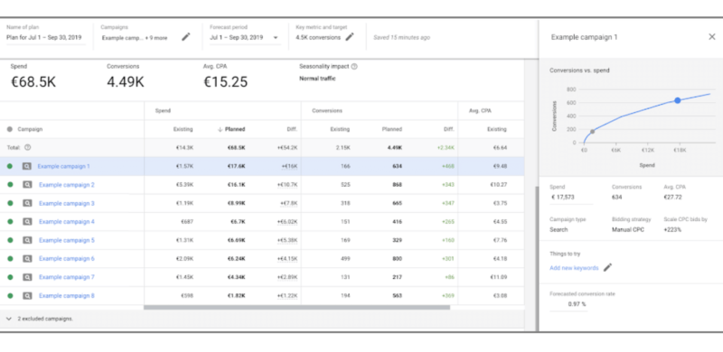 Google Ads Performance Planner 1920x1080 E1557873495332