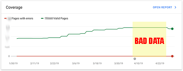 Gsc Bad Data 1556711327