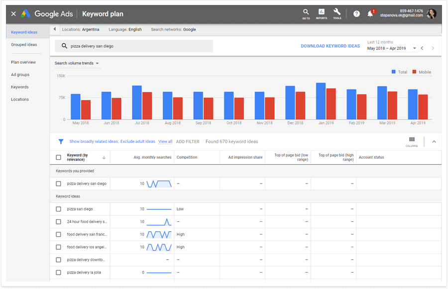 Google Ads Keyword Planner