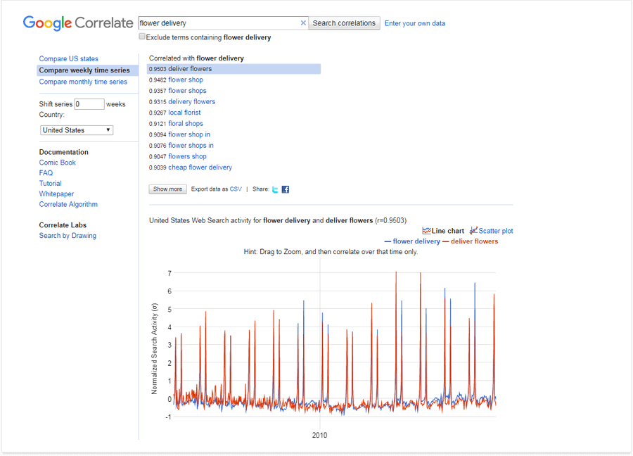 Google Correlate