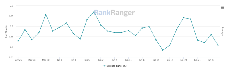 Rankranger Percent