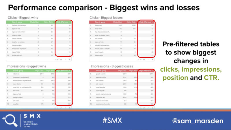 29 Performance Comparison Sam Marsden