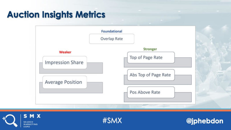 James Hebdon Auctions Insights Metrics