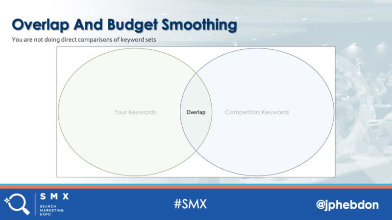 James Hebdon Keyword Overlap