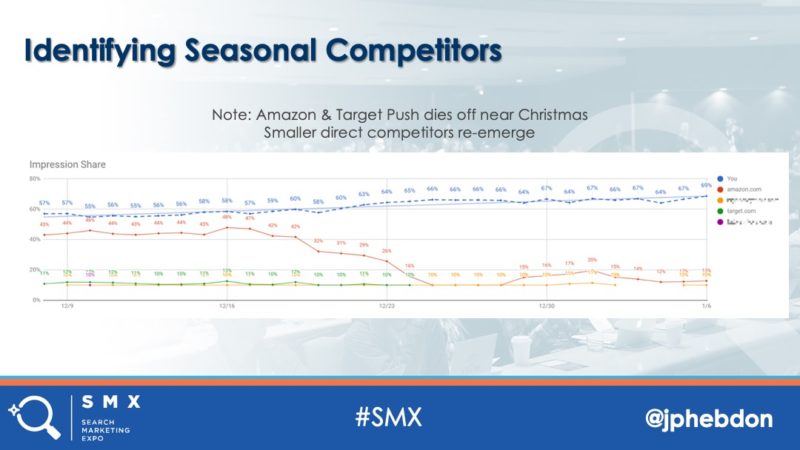 James Hebdon Seasonal Competitors