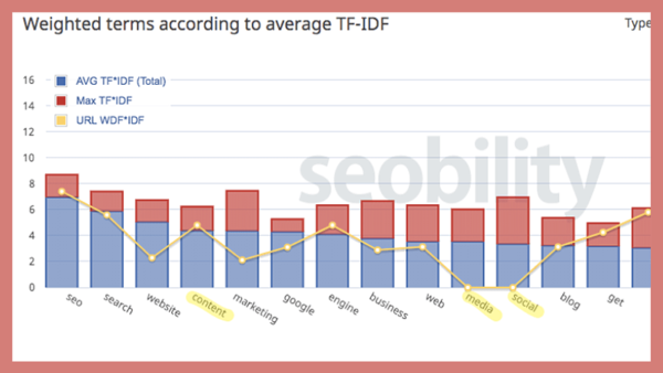 TF-IDF-chart-handout-800-550x310