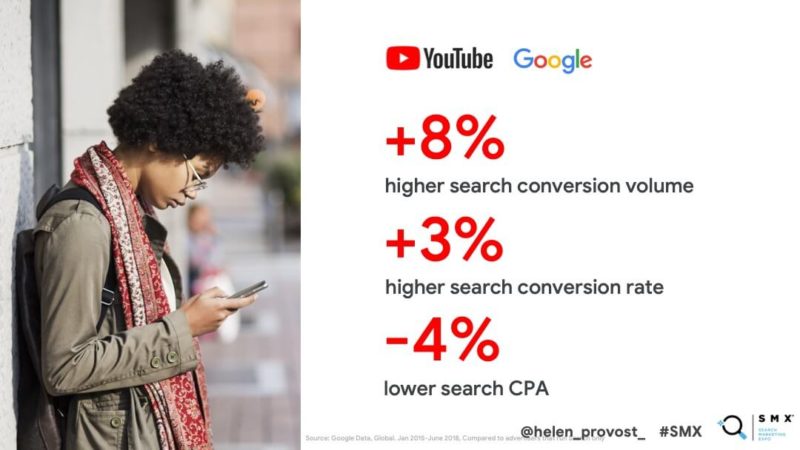 YouTube And Google Search Stats