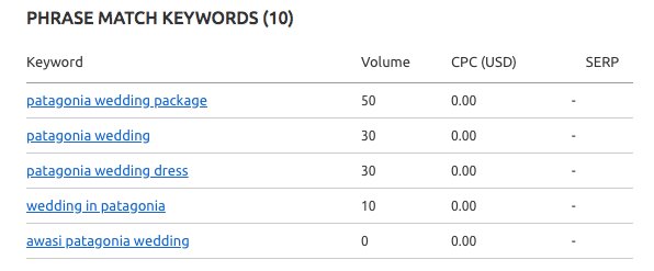 Low search hot sale volume keywords