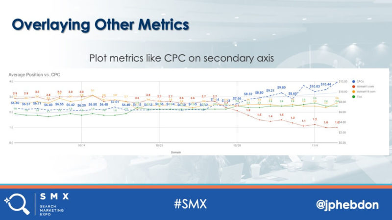 James Hebdon Metrics Overlay