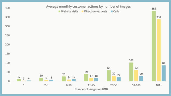 GMB-image-chart