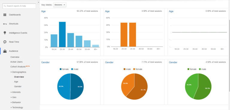 Product launches: Getting assets ready and knowing your target audience