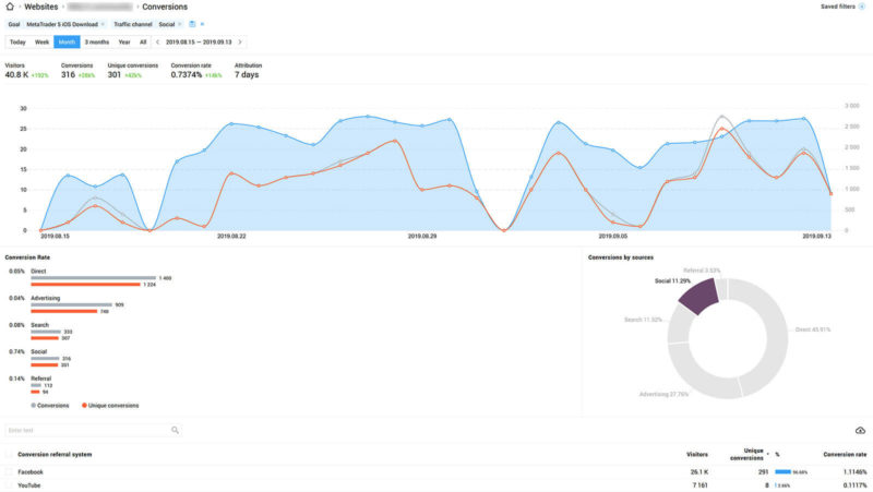 2 Website Conversions F