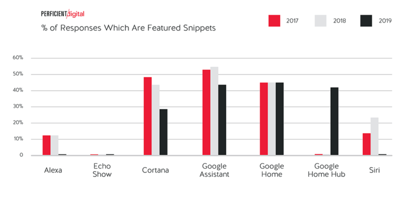 Featured Snippets 2019 1