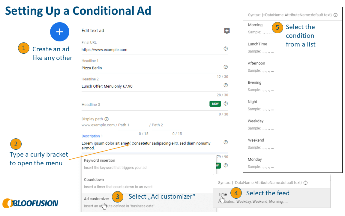 Conditional ads – customized ads made easy