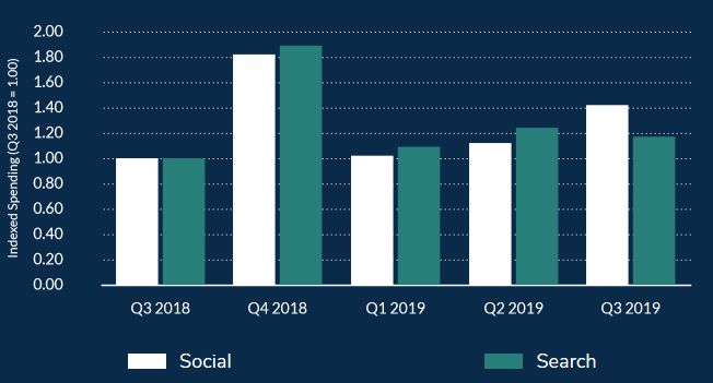 Kenshoo Q319 Product Ads Search Social