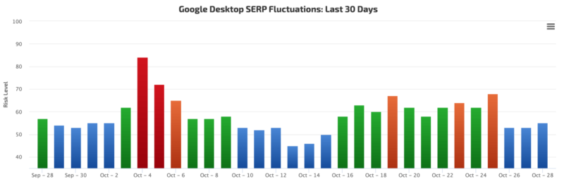 Why you may not have noticed the Google BERT update