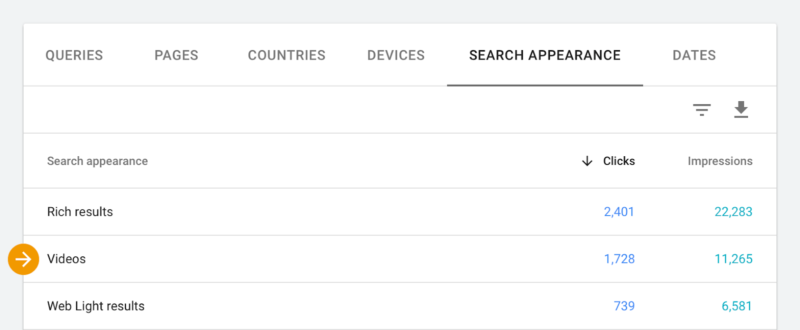 Videos Performance Report 800x330