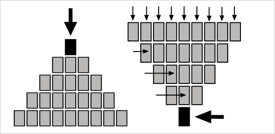 Inceptors Pyramid1