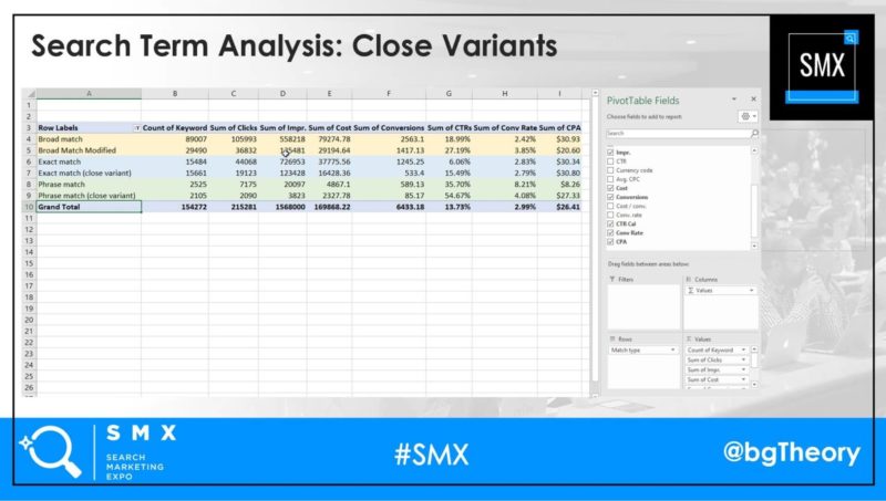 Search Term Close Variants Analysis Brad Geddes