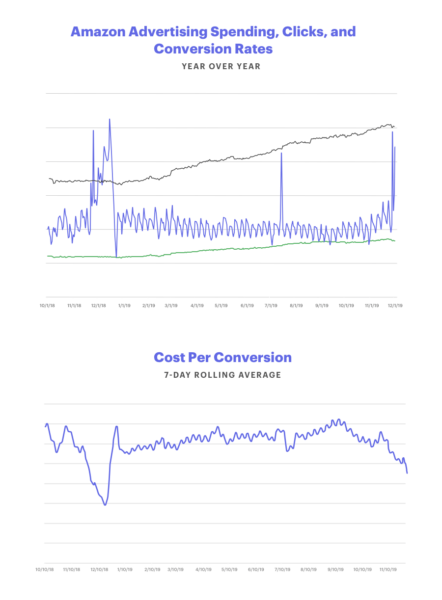 1st Graph