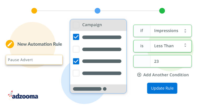 Automation SEL ΓÇô 4