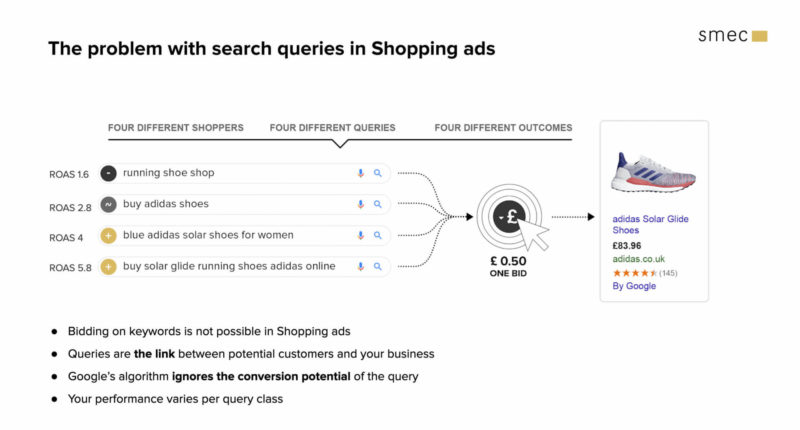 Branded vs. Non-Branded Traffic: What's the Difference?