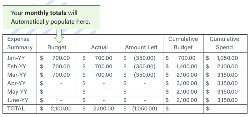 Spreadsheet