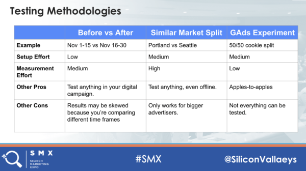 Testing-methodologies-graph